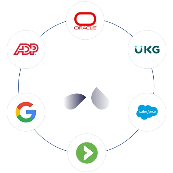 Logos of tech companies: Oracle, ADP, UKG, Google, Salesforce, and the Schoox logo in a circular layout.